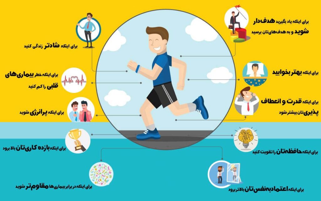 تاثیر ورزش بر سلامت جسمی و روحی دانش آموزان | باکلاس آنلاین
