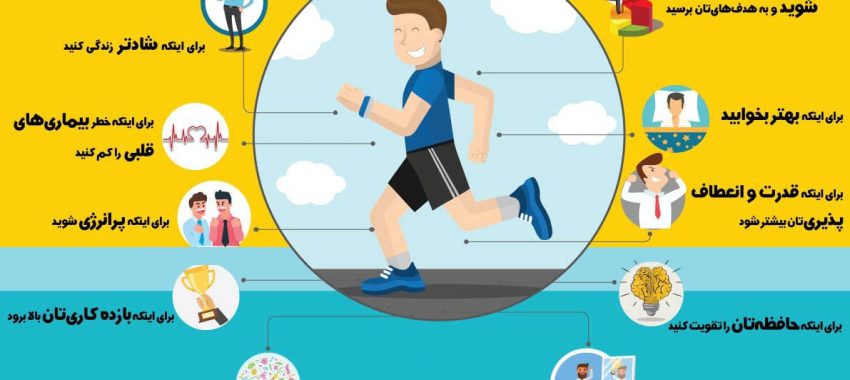 تاثیر ورزش بر سلامت جسمی و روحی دانش آموزان | باکلاس آنلاین